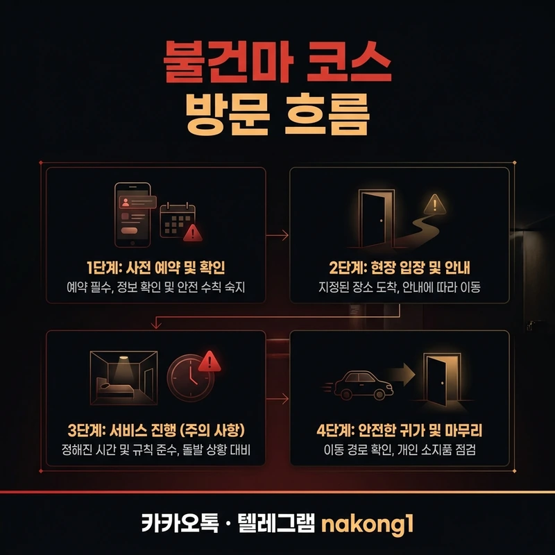 나트랑 불건마 코스 후기 방문 흐름 단계별 정리