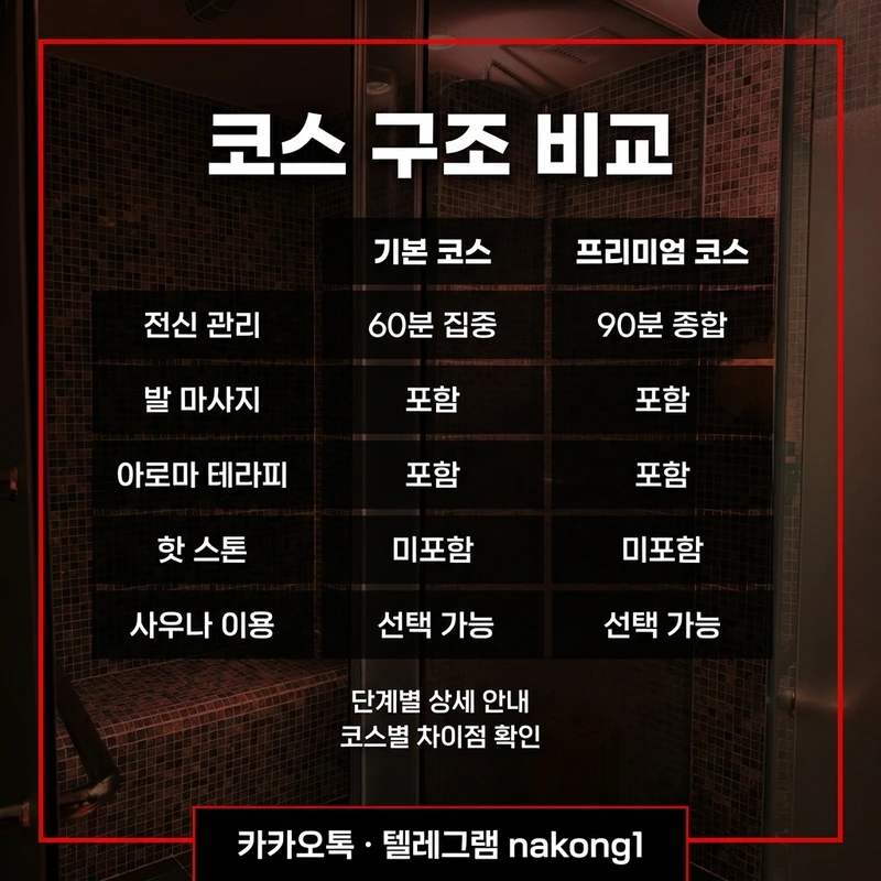 나트랑 마사지 업소 비교 코스 구조 카드