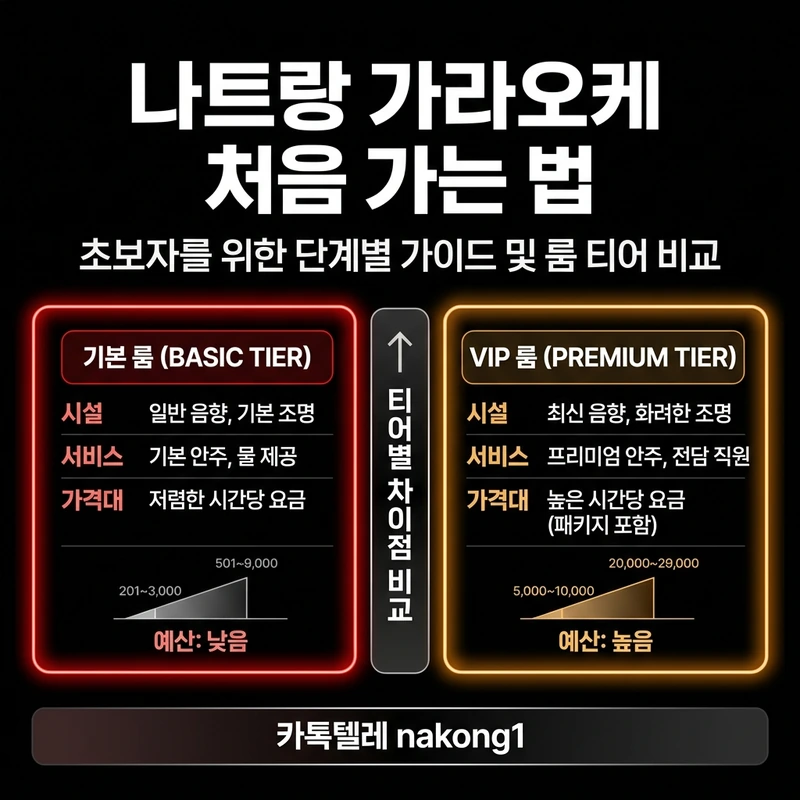나트랑 가라오케 처음 가는 법 룸 등급 선택 가이드